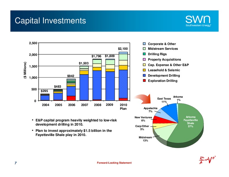 Q4 2009 Earnings Call – Southwestern Energy Co. – slide 7