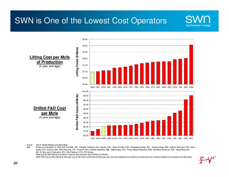 Q4 2009 Earnings Call – Southwestern Energy Co. – slide 20
