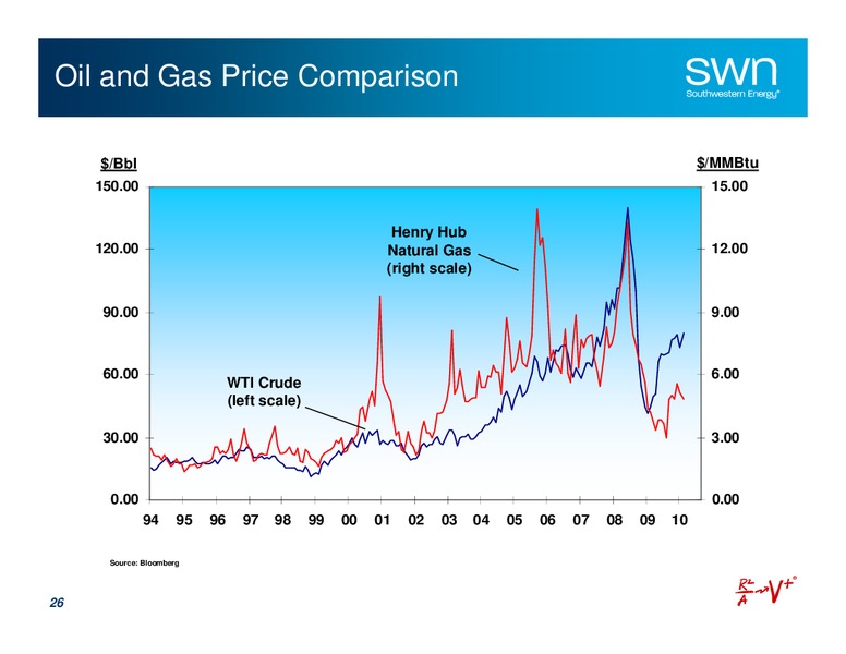 Q4 2009 Earnings Call – Southwestern Energy Co. – slide 26