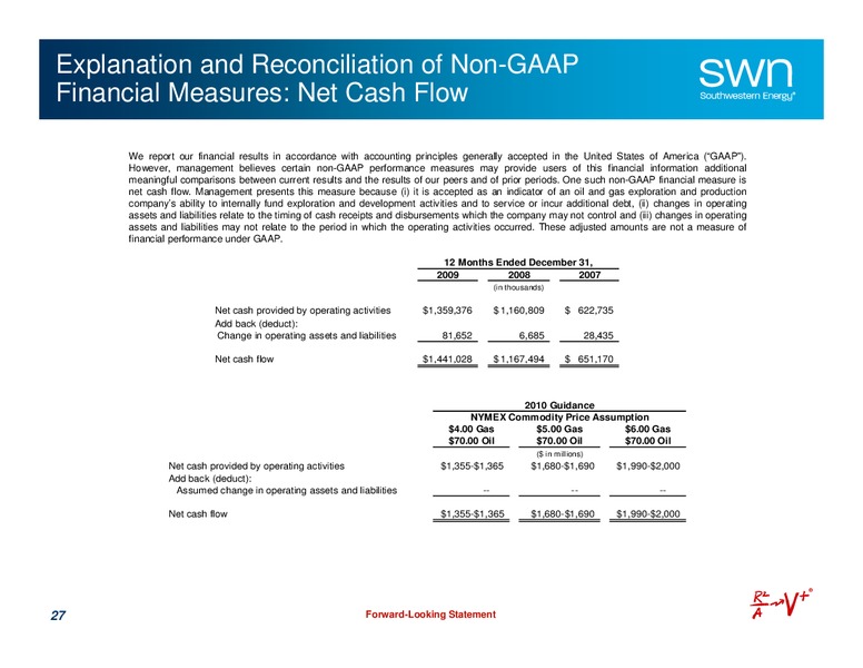 Q4 2009 Earnings Call – Southwestern Energy Co. – slide 27