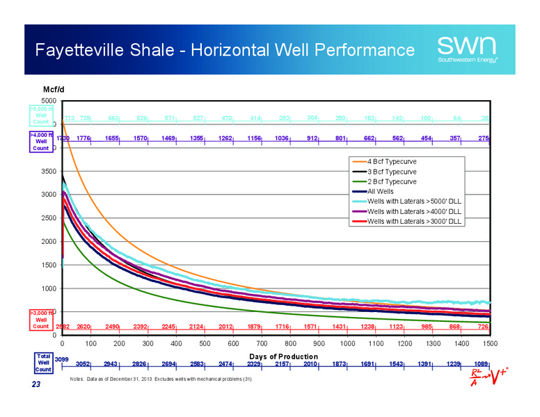 IPAA Oil and Gas Investment Symposia – Southwestern Energy Co. – slide 23