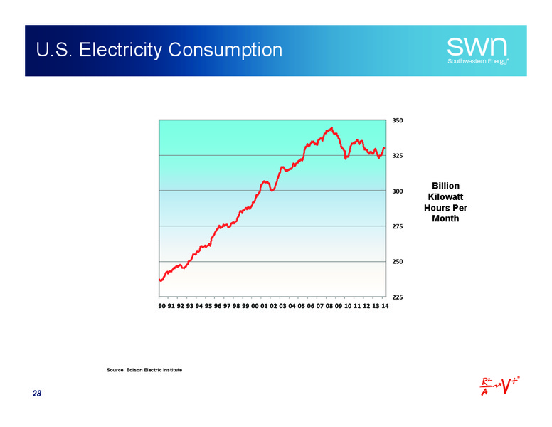 IPAA Oil and Gas Investment Symposia – Southwestern Energy Co. – slide 28