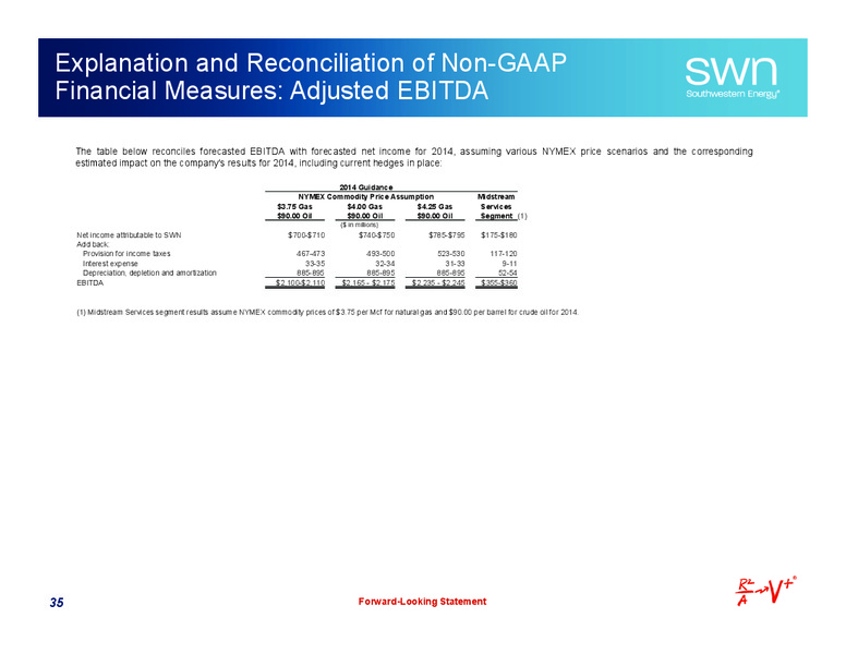 IPAA Oil and Gas Investment Symposia – Southwestern Energy Co. – slide 35