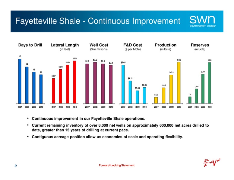 Q1 2011 Earnings Call – Southwestern Energy Co. – slide 9