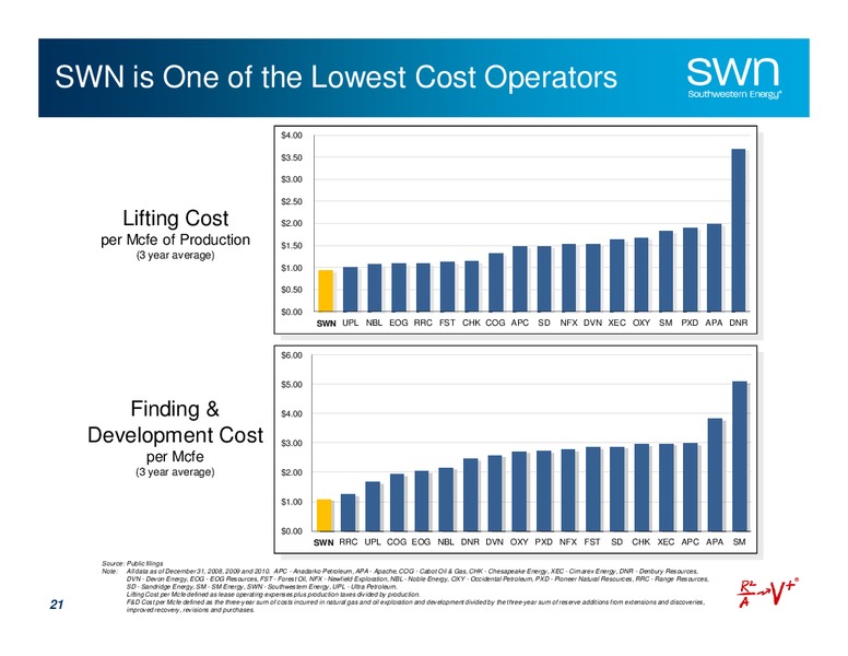Q1 2011 Earnings Call – Southwestern Energy Co. – slide 21