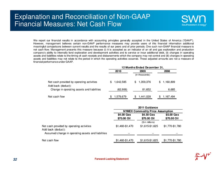 Q1 2011 Earnings Call – Southwestern Energy Co. – slide 32