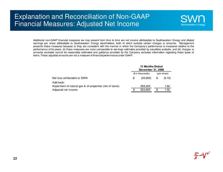 Q1 2011 Earnings Call – Southwestern Energy Co. – slide 33