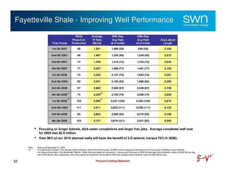 Q1 2010 Earnings Call – Southwestern Energy Co. – slide 12