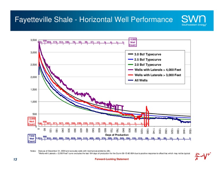 Q1 2010 Earnings Call – Southwestern Energy Co. – slide 13