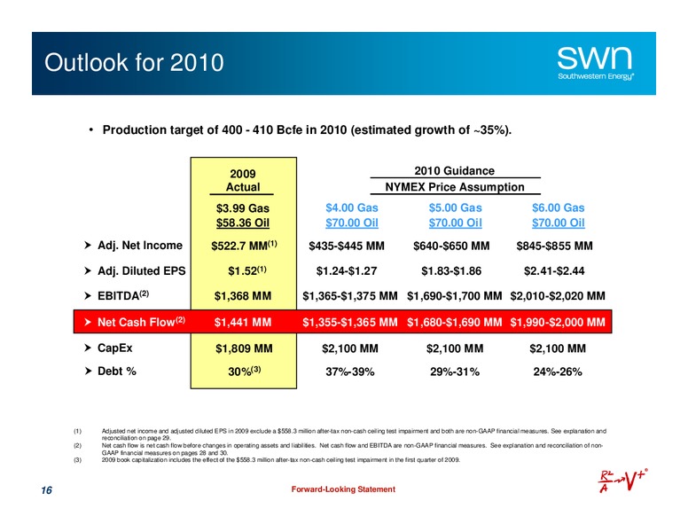Q1 2010 Earnings Call – Southwestern Energy Co. – slide 16