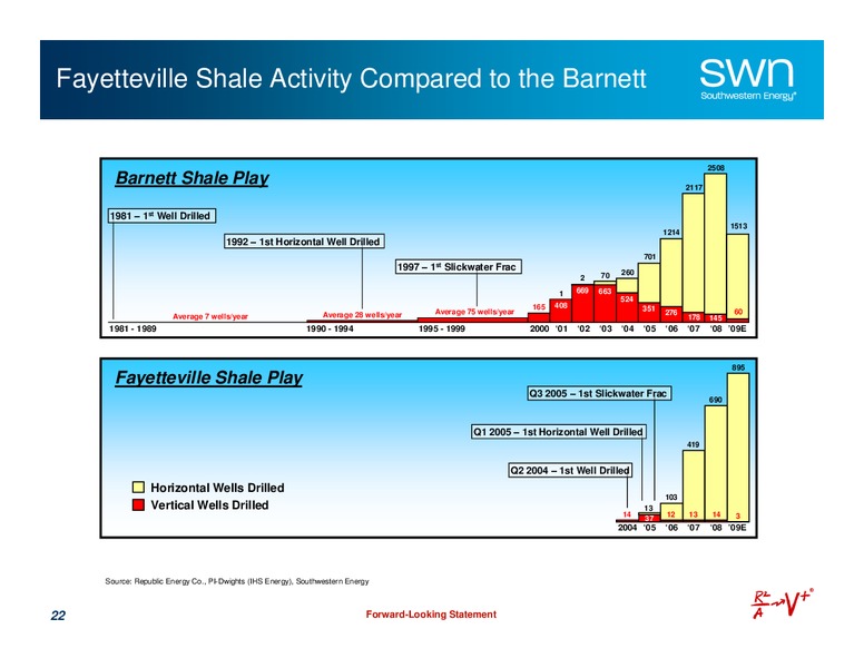 Q1 2010 Earnings Call – Southwestern Energy Co. – slide 22