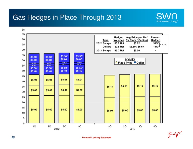 Q1 2012 Earnings Call – Southwestern Energy Co. – slide 20