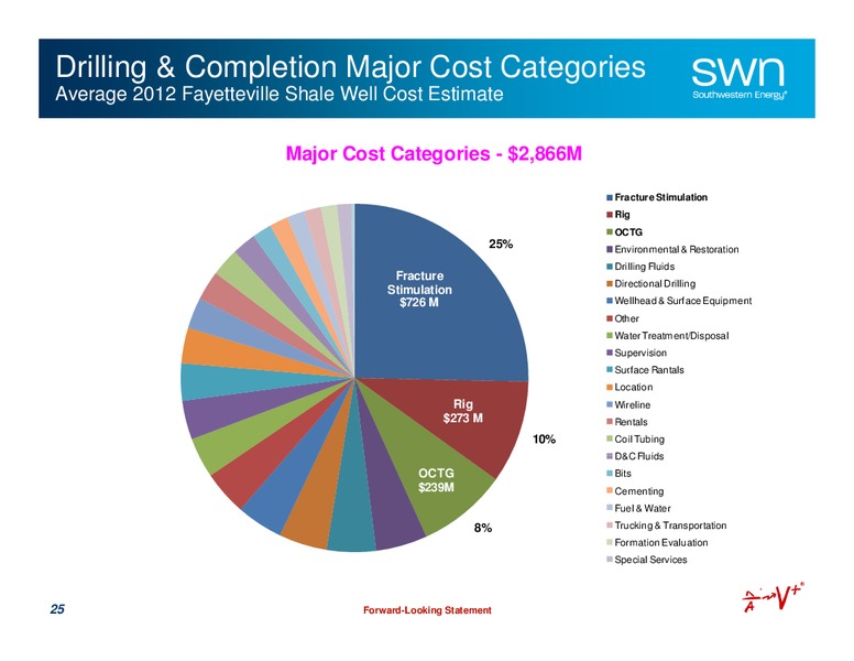Q1 2012 Earnings Call – Southwestern Energy Co. – slide 25