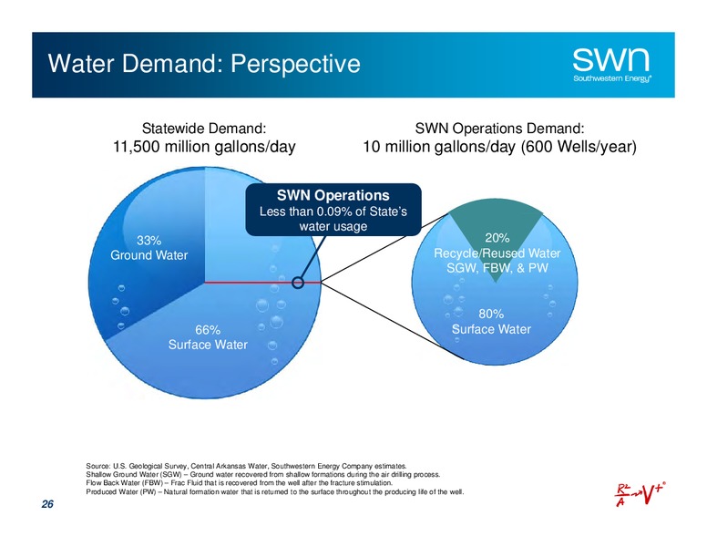 Q1 2012 Earnings Call – Southwestern Energy Co. – slide 26