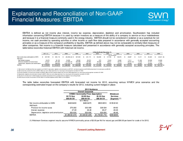Q1 2012 Earnings Call – Southwestern Energy Co. – slide 36