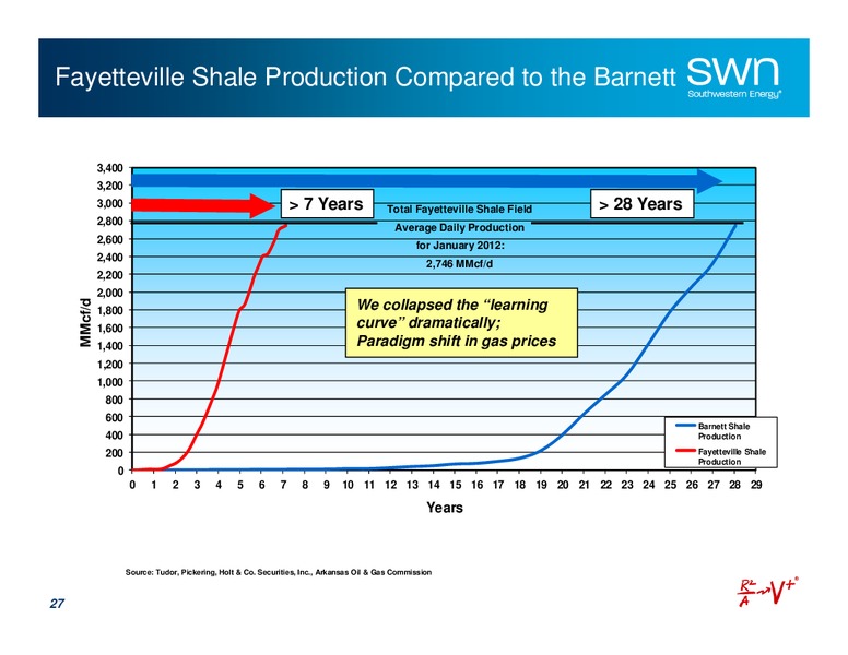 Bairds Growth Stock Conference – Southwestern Energy Co. – slide 27