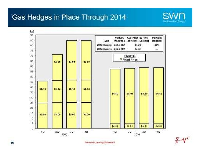 Citis Global Energy and Utilities Conference – Southwestern Energy Co. – slide 20