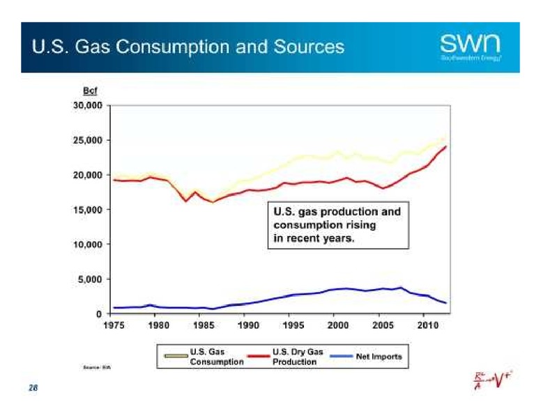 Citis Global Energy and Utilities Conference – Southwestern Energy Co. – slide 29