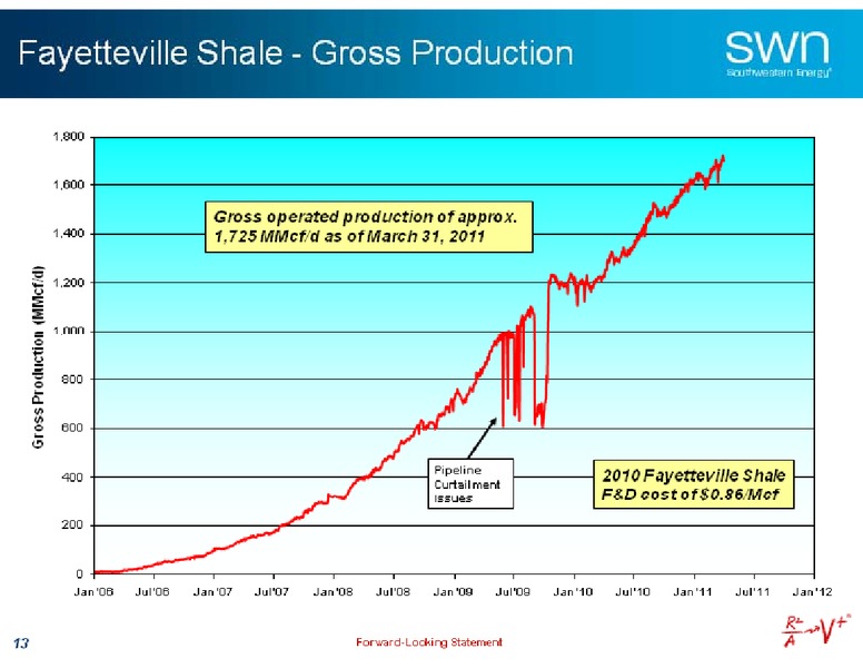 Barclay Capital Americas Select Conference – Southwestern Energy Co. – slide 13