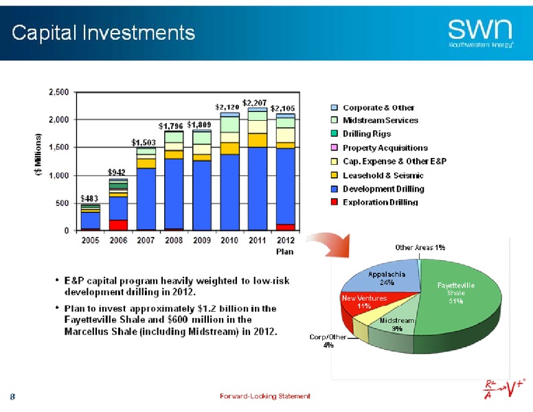 UBS Global Oil and Gas Conference – Southwestern Energy Co. – slide 7