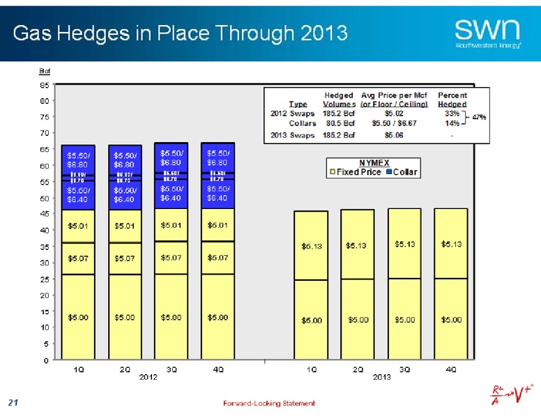 UBS Global Oil and Gas Conference – Southwestern Energy Co. – slide 19