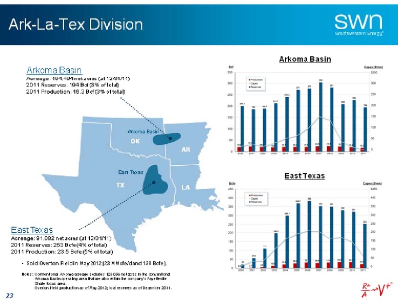 UBS Global Oil and Gas Conference – Southwestern Energy Co. – slide 21
