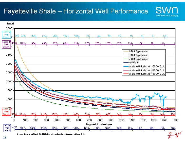 UBS Global Oil and Gas Conference – Southwestern Energy Co. – slide 23