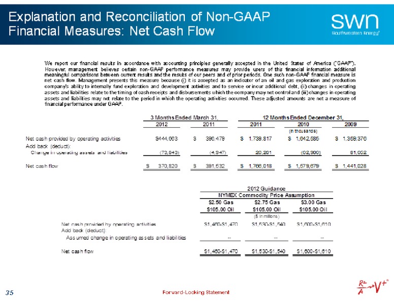 UBS Global Oil and Gas Conference – Southwestern Energy Co. – slide 33