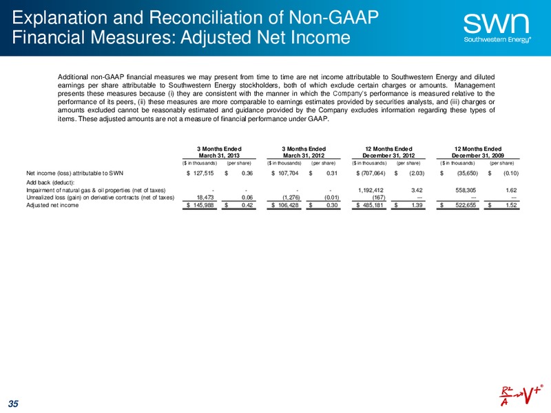 IPAA OGIS Toronto – Southwestern Energy Co. – slide 34