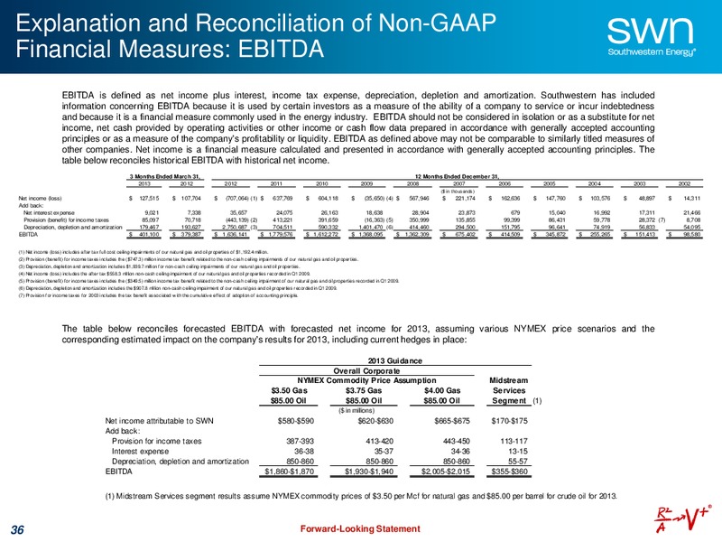 IPAA OGIS Toronto – Southwestern Energy Co. – slide 35