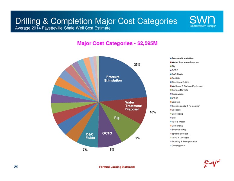 The Enercom Oil and Gas Conference – Southwestern Energy Co. – slide 26