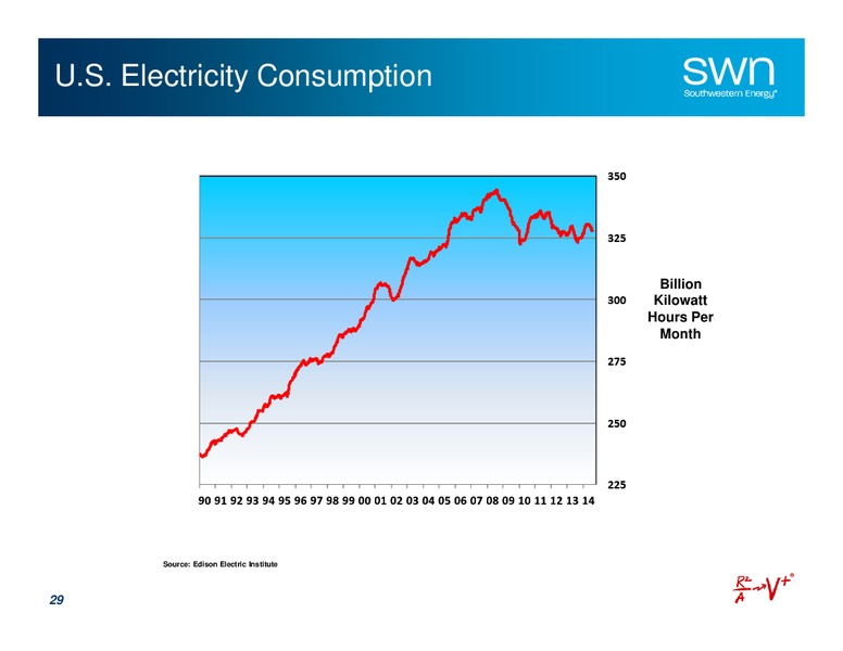The Enercom Oil and Gas Conference – Southwestern Energy Co. – slide 29