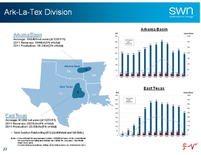 Barclays Capital CEO Energy Power Conference – Southwestern Energy Co. – slide 23