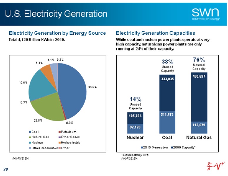 Barclays Capital CEO Energy Power Conference – Southwestern Energy Co. – slide 30