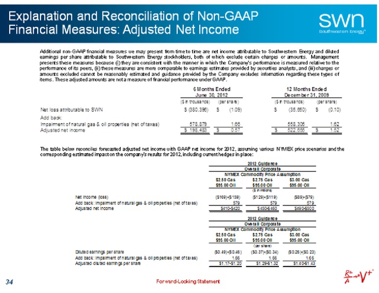 Barclays Capital CEO Energy Power Conference – Southwestern Energy Co. – slide 34