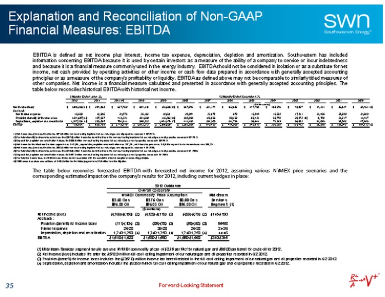 Barclays Capital CEO Energy Power Conference – Southwestern Energy Co. – slide 35