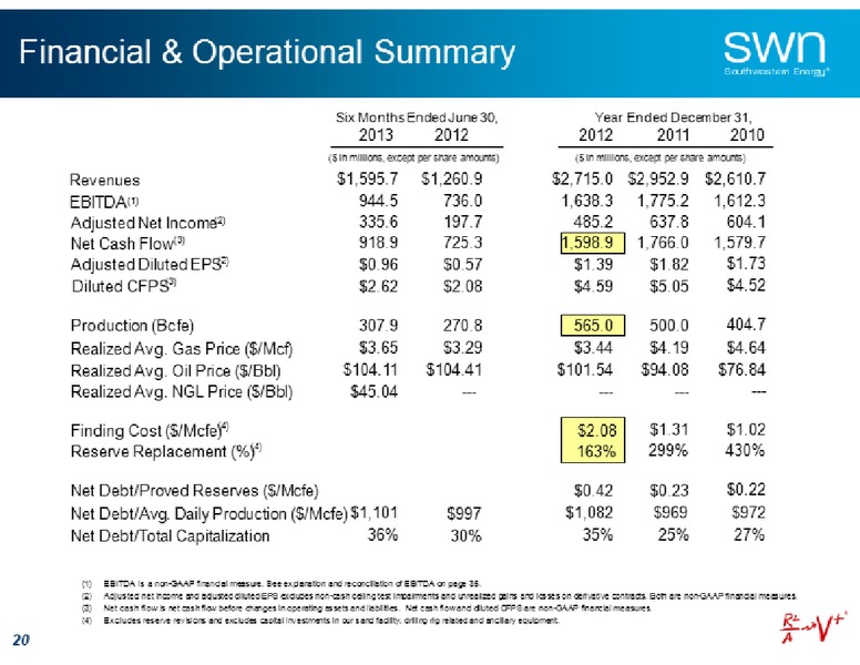 Barclays Capital CEO Energy Power Conference – Southwestern Energy Co. – slide 20