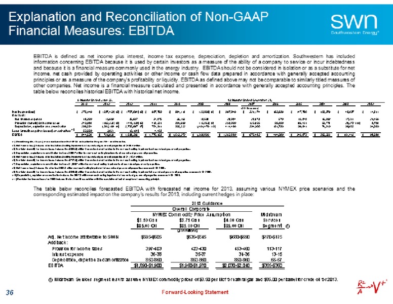 Barclays Capital CEO Energy Power Conference – Southwestern Energy Co. – slide 36