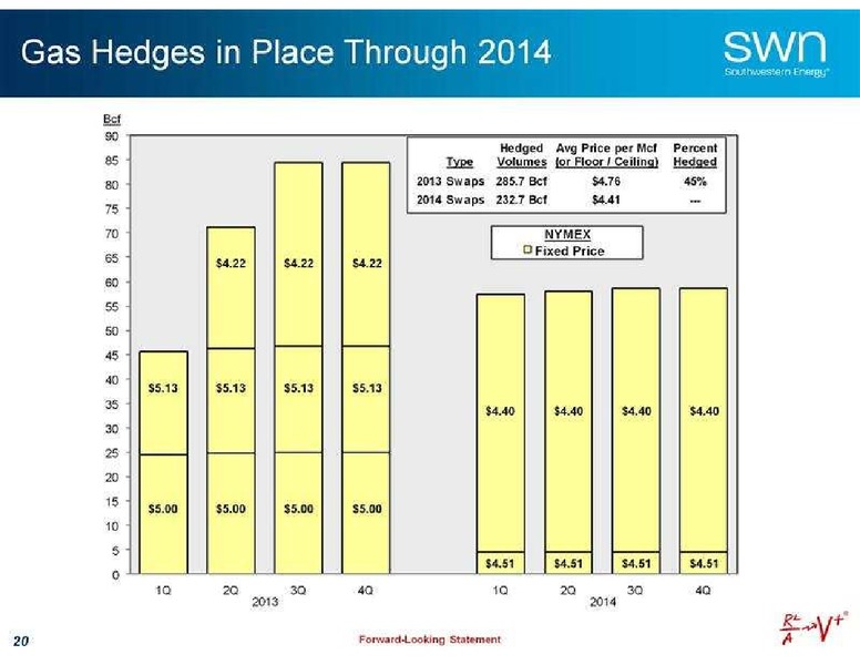 Canaccord Genuity Global Resource Conference – Southwestern Energy Co. – slide 21
