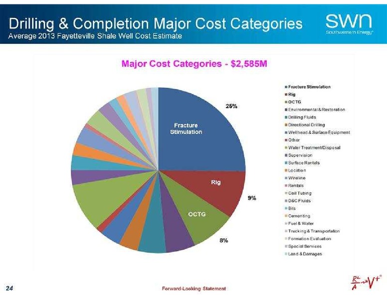 Canaccord Genuity Global Resource Conference – Southwestern Energy Co. – slide 25