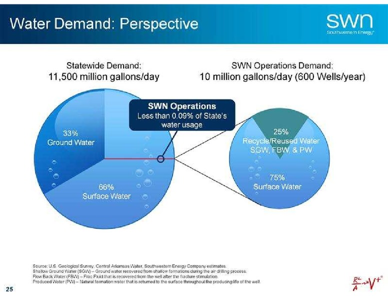 Canaccord Genuity Global Resource Conference – Southwestern Energy Co. – slide 26