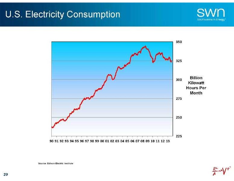 Canaccord Genuity Global Resource Conference – Southwestern Energy Co. – slide 30
