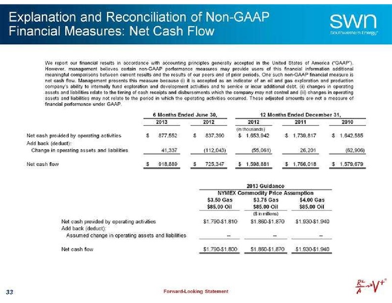 Canaccord Genuity Global Resource Conference – Southwestern Energy Co. – slide 34