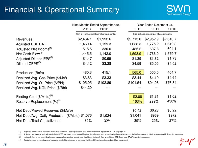 Bank of America Merrill Lynch Global Energy Conference – Southwestern Energy Co. – slide 18