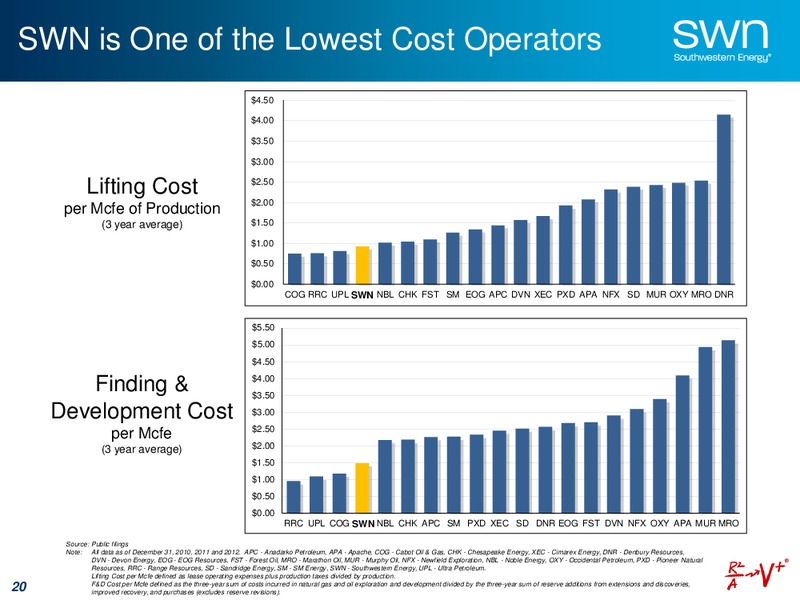 Bank of America Merrill Lynch Global Energy Conference – Southwestern Energy Co. – slide 20