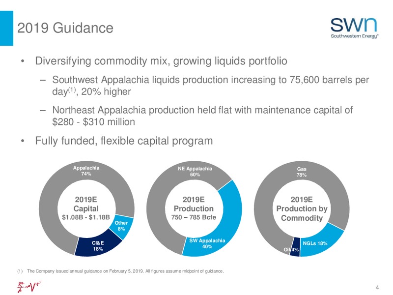 CREDIT SUISSE ENERGY SUMMIT – Southwestern Energy Co. – slide 4