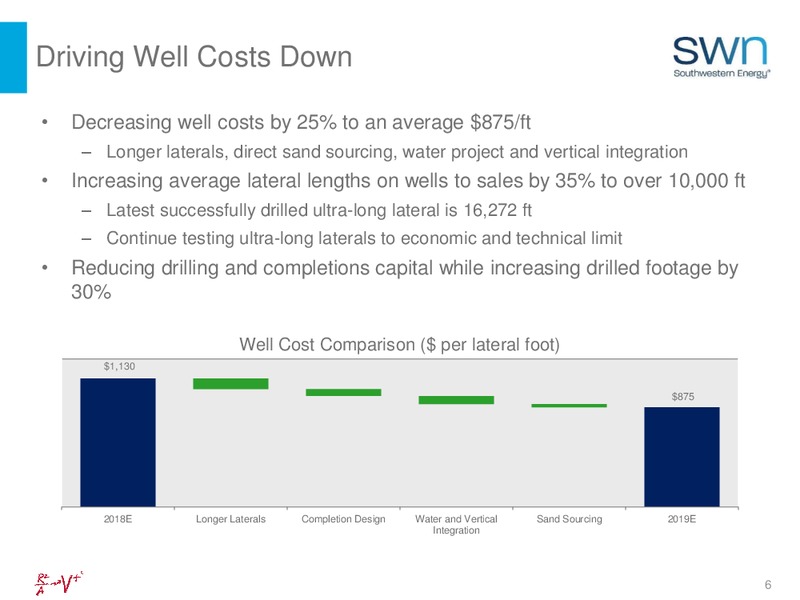 CREDIT SUISSE ENERGY SUMMIT – Southwestern Energy Co. – slide 6
