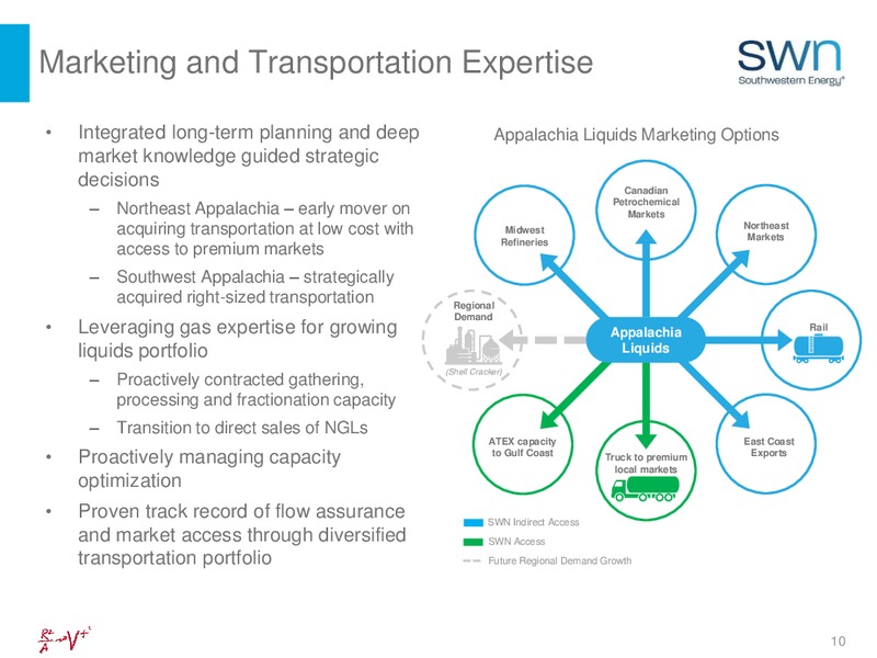 CREDIT SUISSE ENERGY SUMMIT – Southwestern Energy Co. – slide 10