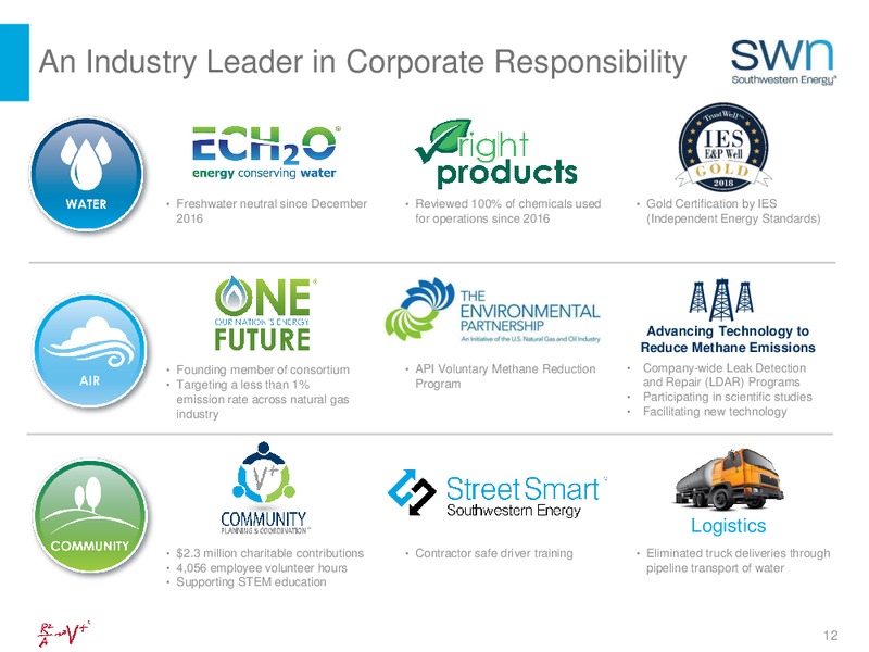 CREDIT SUISSE ENERGY SUMMIT – Southwestern Energy Co. – slide 12