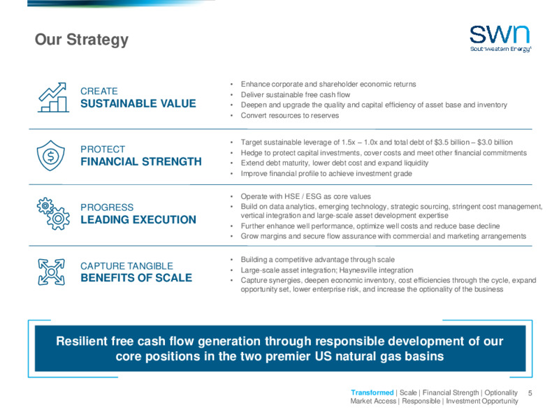 4Q 2021 Earnings Presentation – Southwestern Energy Co. – slide 3